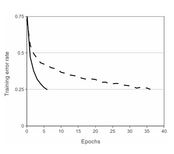 AlexNet-Figure 1