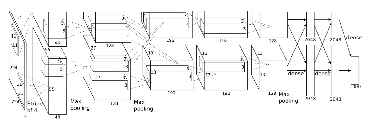 AlexNet-Figure 2